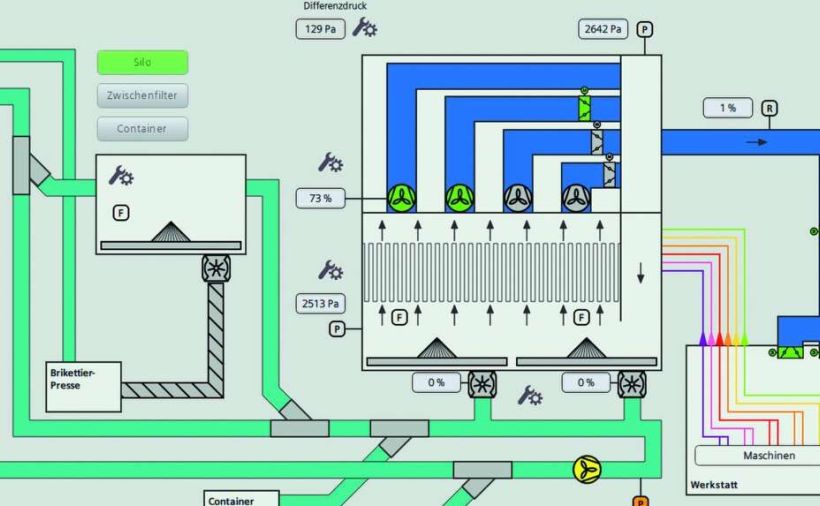 Betriebssicherheit «Steuerung»
