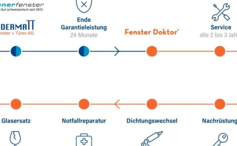 Der Fenster Doktor findet die Lösung