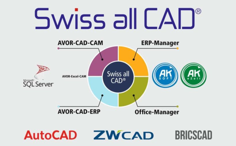 Durchgängig von A bis Z